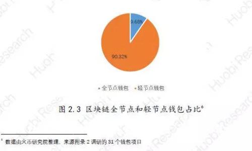 冷钱包人民币:安全存储数字资产的最佳选择