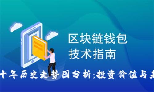 狗狗币十年历史走势图分析:投资价值与未来展望