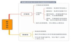 怎么买卖USDT赚钱：新手指南与策略