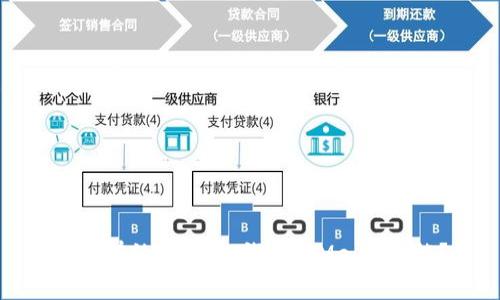 如何有效使用IM钱包的Memo功能?