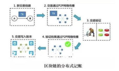比特币交易行情APP:如何选择最佳应用程序以获取实时数据