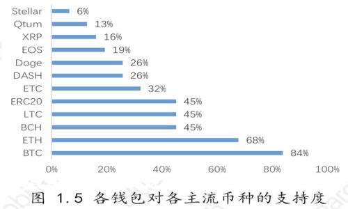 冷钱包如何同步:新手指南与常见问题解答