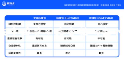 在中国,关于加密货币(crypto)的政策和法律环境非常复杂。尽管加密货币在中国并不是合法的支付方式,但它们的使用和交易仍然在居民中存在。以下是与此主题相关的内容。
加密货币在中国的使用与法律环境分析