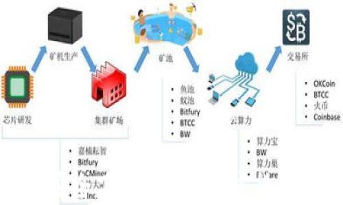 如何安全下载和使用加密货币钱包