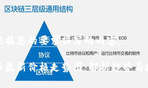 下面是根据您的要求撰写的内容。
以太坊币最新价格走势图:解析趋势与投资机会