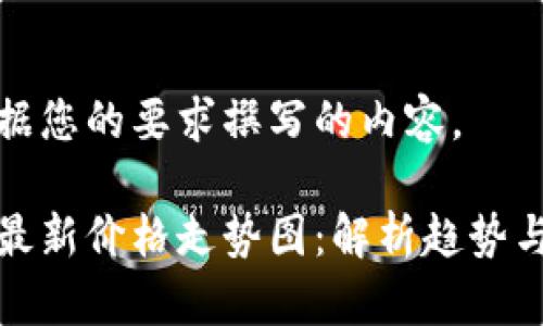 下面是根据您的要求撰写的内容。
以太坊币最新价格走势图:解析趋势与投资机会