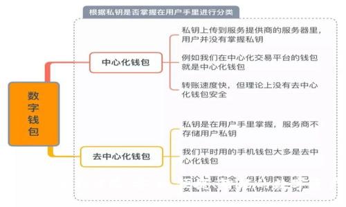 IM钱包1.5版本全新体验:安全、便捷、智能的数字资产管理工具