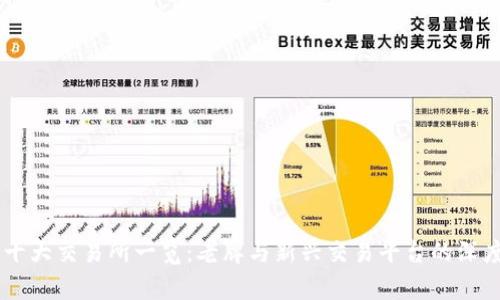 币圈十大交易所一览:老牌与新兴交易平台的深度分析