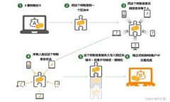 比特派实名制详解：如何进行身份验证