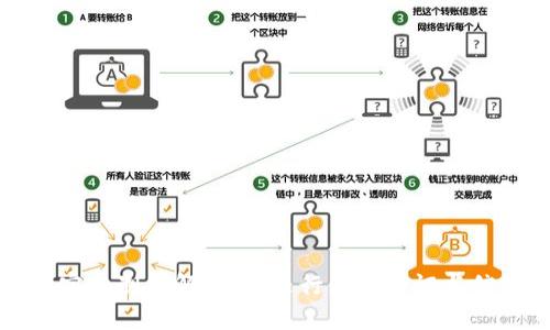 比特派实名制详解:如何进行身份验证与信息保护
