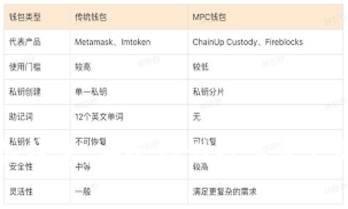 token.im冷钱包:安全存储数字资产的最佳选择