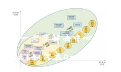 揭秘UNI币：一文了解去中心化金融的未