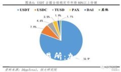 深入理解BTCMEX交易所：加密货币交易的