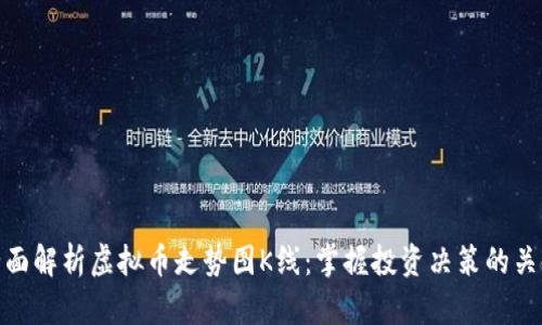 全面解析虚拟币走势图K线:掌握投资决策的关键