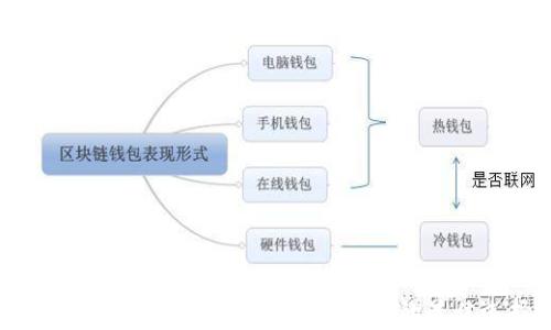 Kava冷钱包:安全存储加密货币的最佳选择