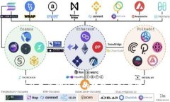 冷钱包生成助记词的数量与安全性分析