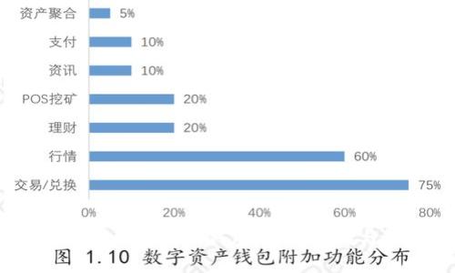 USDT数字热钱包与冷钱包:安全存储与管理指南