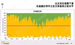 如何下载KuCoin交易所：一步步指南与常