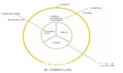 深入了解库神冷钱包的工作原理与安全