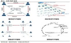 最早的比特币冷钱包解析：安全存储数
