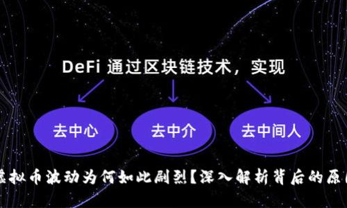 虚拟币波动为何如此剧烈?深入解析背后的原因