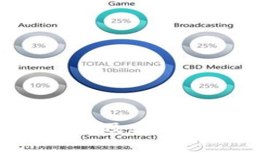 深入解析BSC钱包及其背后的区块链技术