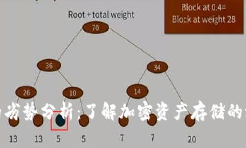 冷钱包的劣势分析:了解加密资产存储的潜在风险