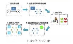 冷钱包与热钱包的区别及各自优缺点解