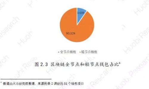 如何下载和使用Bitpie最新版App:全面指南