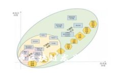 2023年数字货币区块链龙头股票解析及