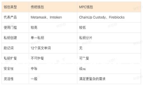 冷钱包会不会被公司封锁?揭秘数字资产安全性