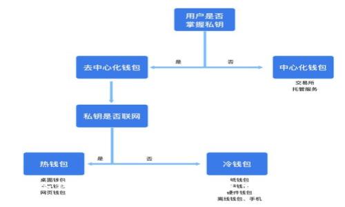 冷钱包地址的追踪分析:真相与误区