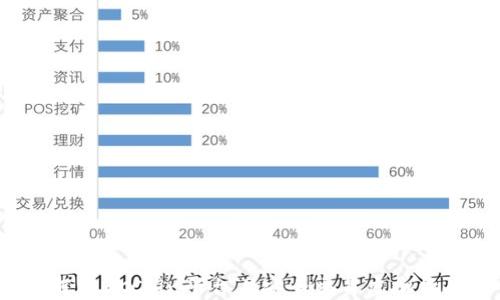 如何在OKCoin平台上安全交易虚拟货币?