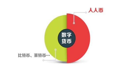 如何制作安全的离线冷钱包:保护你的数字资产
