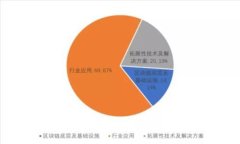 虚拟币上交易所的必要条件详解