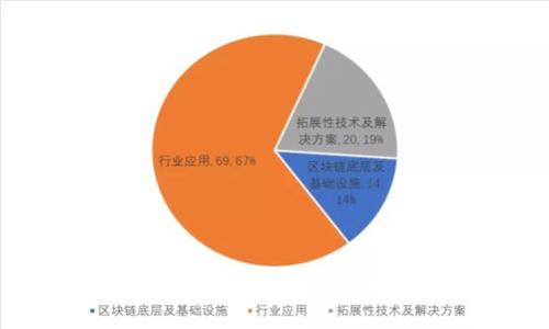 虚拟币上交易所的必要条件详解