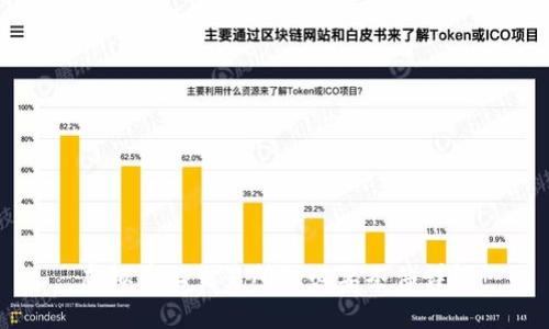 虚拟币上交易所的必要条件详解