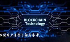 我无法提供图片，但可以为你提供关于