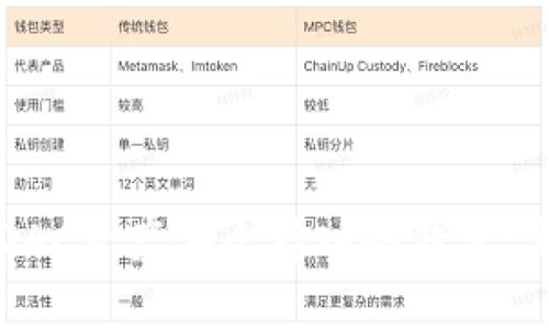 如何将DAC资产安全存入冷钱包:完整指南