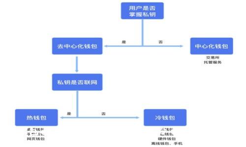 冷钱包授权二维码的安全性分析及最佳实践