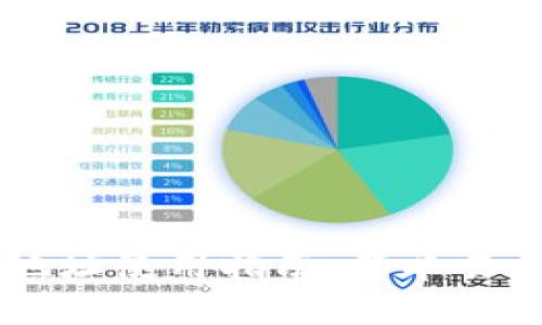 : USDT充值地址使用指南:简单易懂的充值流程