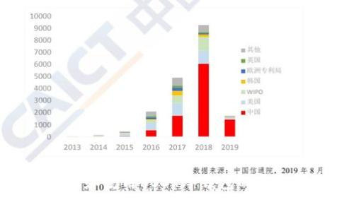 如何选择和使用USDT冷钱包的官方版指南