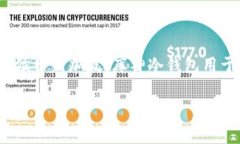 库神冷钱包（KuCoin Wallet）是一款由全