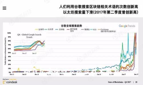 冷钱包安全性及防盗技术解析
