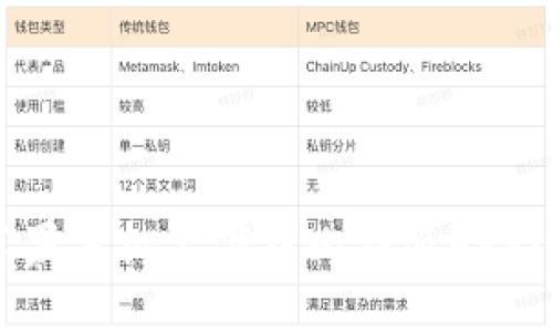 如何在苹果手机上下载比特派APP:完整指南