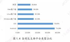 如何使用虚拟币转账截图生成器：全指