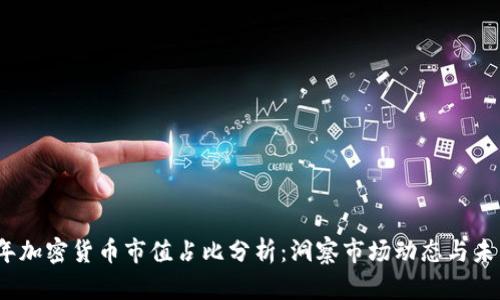 2023年加密货币市值占比分析:洞察市场动态与未来趋势