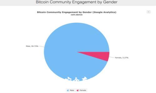 如何自己制作冷钱包:安全存储加密货币的终极指南