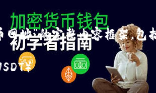 为了满足您的要求,这里是一个关于“泰达币网址”的完整内容框架,包括、关键词、大纲和七个相关问题的详细介绍。
泰达币网址:如何安全访问与使用Tether(USDT)