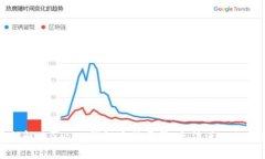 如何解决Gopay钱包客服异常，无法进入